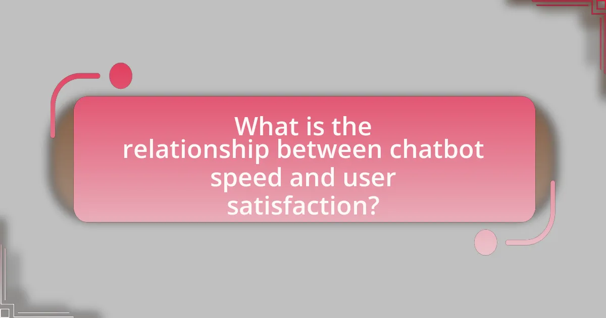 What is the relationship between chatbot speed and user satisfaction?